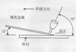 初学氩弧焊视频大全,入门必备技能解析与实操指南