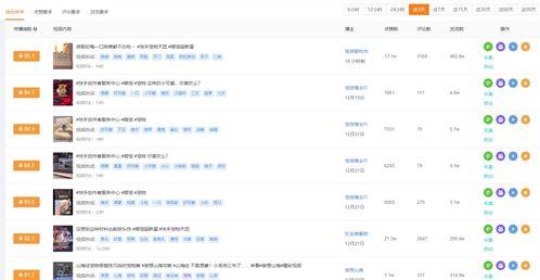 吃瓜娱乐前线报导微博号,揭秘娱乐圈最新动态，带你领略明星幕后故事！”  第2张