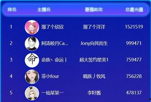 娱乐吃瓜账号名字大全霸气,揭秘娱乐圈风云变幻 第3张 娱乐吃瓜账号名字大全霸气,揭秘娱乐圈风云变幻 第3张