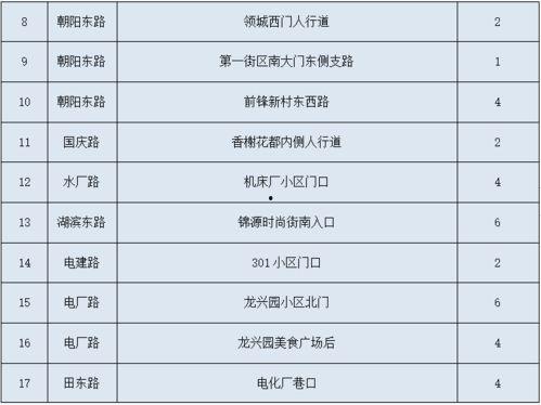 娱乐圈吃瓜元素表符号图,符号图解下的吃瓜众生相  第2张